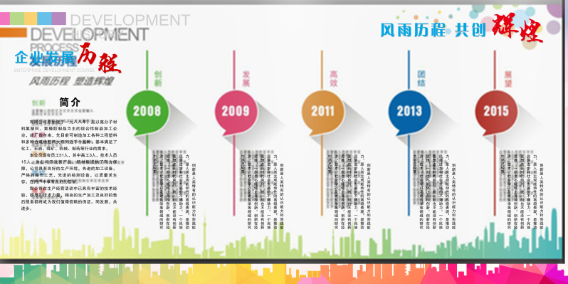 当前素材:企业发展历史图片