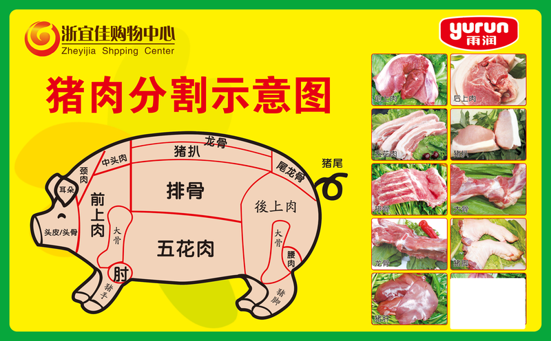 新猪肉分割示意图psd