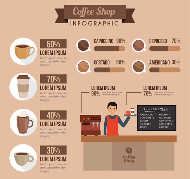 咖啡店信息图