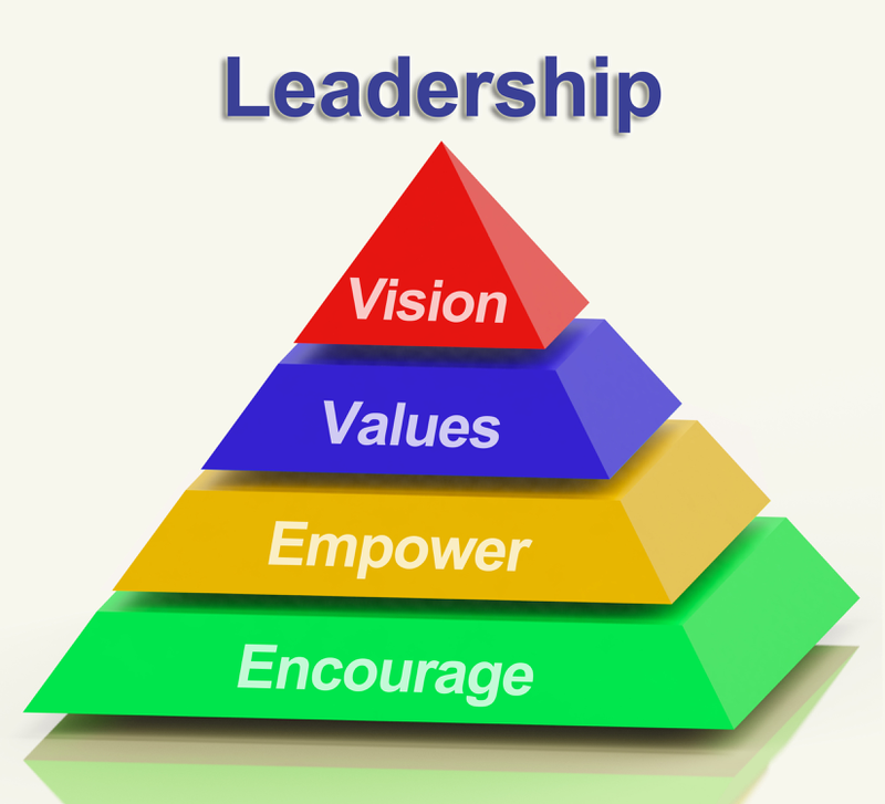 领导愿景、价值金字塔显示授权和鼓励