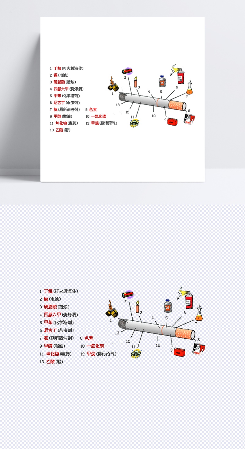 禁菸日香菸有害成分圖