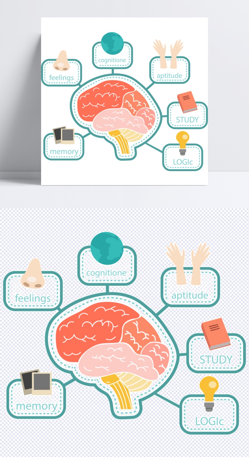 卡通最强大脑思维导图设计模板素材